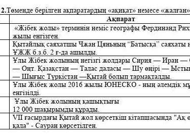 2.Төменде берілген ақпараттардың «ақиқат» немесе « жалған» екенің анықтаңыз 