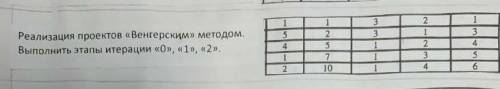 Реализация проектов Венгерским методом. выполнить этапы итерации 0, 1, 2
