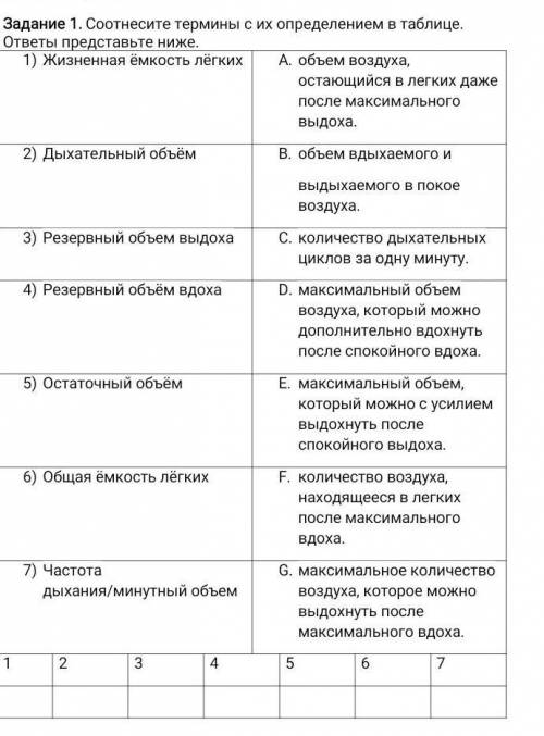 Соотнести термены с их определением в таблице 