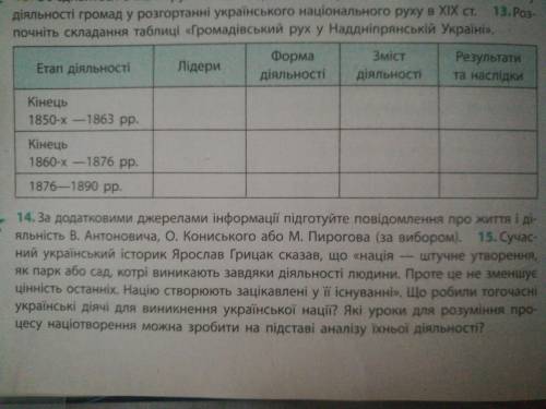 с историей Украины задание, только таблицу полностью