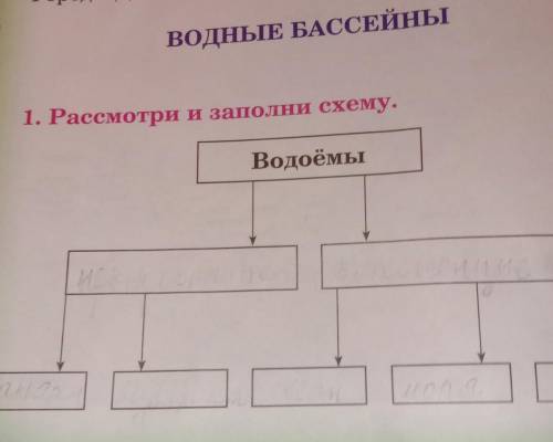 ВОДНЫЕ БАССЕЙНЫ1. Рассмотри и заполни схему.Водоёмы природоведение