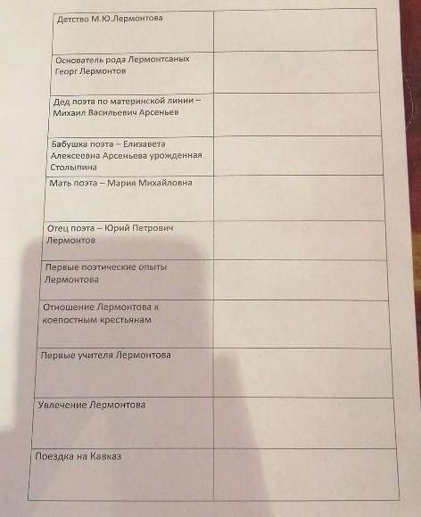 быстрее дам 5 звезд и лучший ответ. Литература 6 класс. 