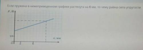 Если пружина в нижнеприведенном графике растянута на 6 мм, то чему равна сила упругости? Хелп ми! ​