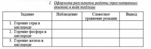 Оформите результаты работы ( просмотренных опытов ) в виде таблице памагиие химия
