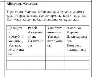 Айтылым. Жазылым. Төрт елдің Ұлттық кітапханалары туралы мәлімет тауып, торға жазады. Салысты