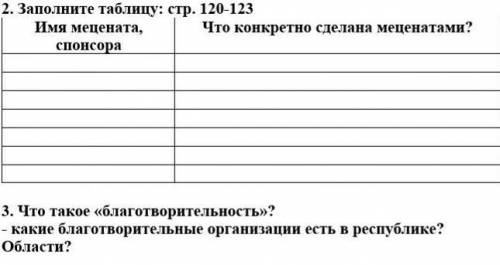 заполните таблицу:на стр.120-123 :имя мацената ,спонсора и что конкретно сделана маценатами