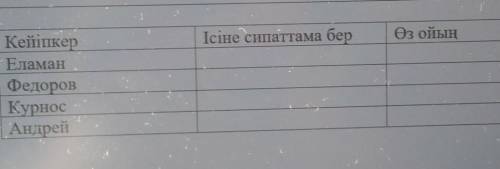 По прочитанным отрывком заполни таблицу (Герою дать характеристику по его поступкам моё заключение 