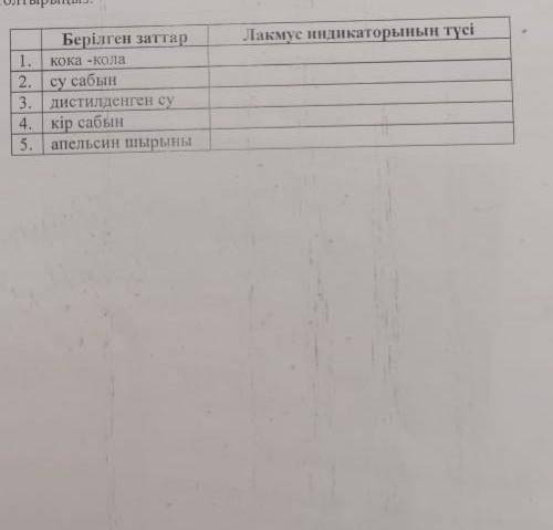 B) берілген заттардың ерітінділерінде лакмус индикаторы түсін қалай өзгертеді