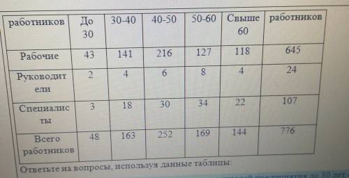 Распределение работников предприятия по возрасту Категории работников Возраст работников, лет Всего