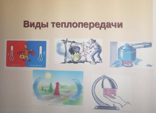 НА ФОТО Напишите виды теплопередачи, которые осуществляются в явлениях, изображённых на рисунке.