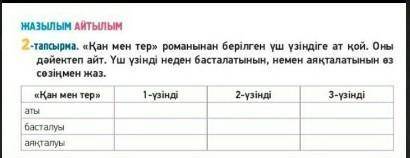 КАЗ.ЯЗ(ҚАН МЕН ТЕР)задание на фото,заполнить таблицу.