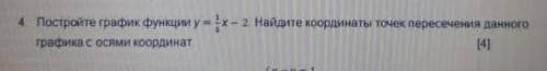 Постройте график функции y=1/5x-2.Найдите координаты точек пересечения данного графика с осями коорд