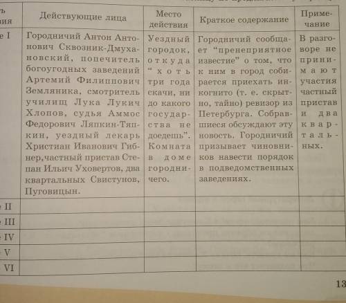 Явление 2явление 3явление 4явление 5явление 6