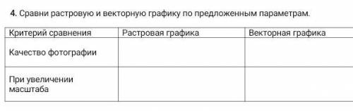 Сравни растровую и векторную графику по предложенным параметрам
