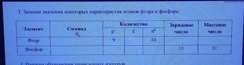 3. Запиши значения некоторых характеристик атомов фтора и фосфора. ПАМАГИТЕ