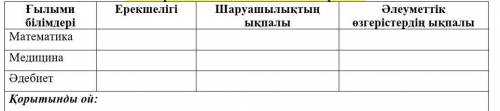 наверное или больше или меньше ​