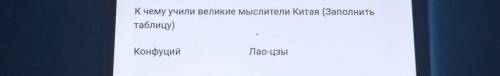 К чему учили великие мыслители Китая (Заполнитьтаблицу)КонфуцийЛао-цзы
