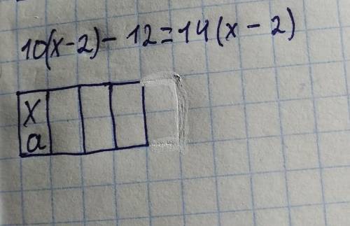 10(х-2)-12=14(х-2) координаты (-4:х) нужно найти построить график функций