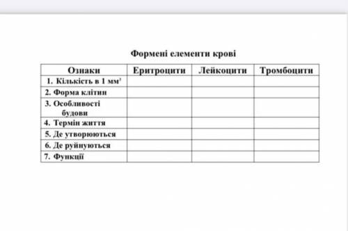 Заполнить таблицу, биология 