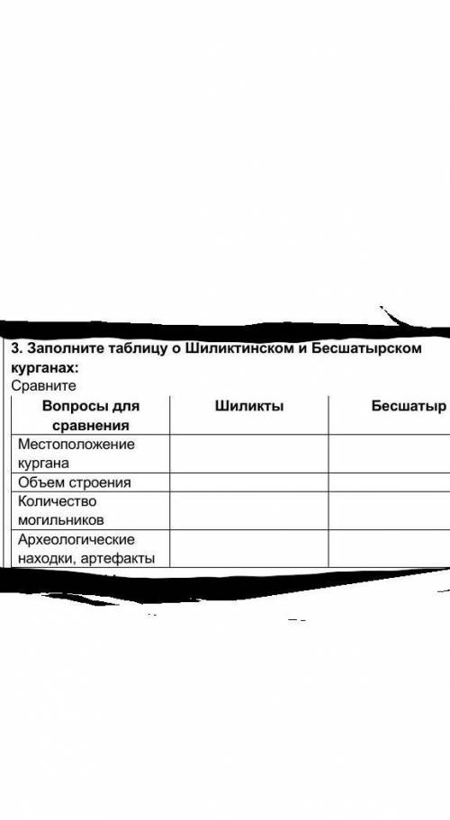 Заполните таблицу о Шиликтинском и Бесшатырском курганах: