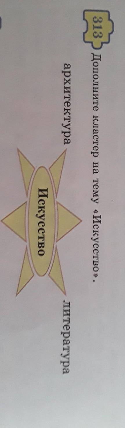дополнитель кластер на тему искусство архитектура искусство литература надо Да много И подпишусь Кто