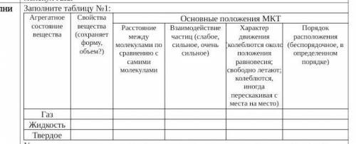 мне нужно только таблицу на остальное не обращайте внимание