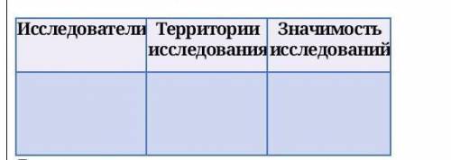ИсследователиТерритории исследованияЗначимость исследований 