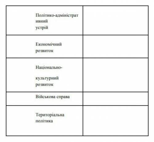 Внутрішня та зовнішня політика української держави