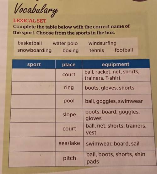 Complete the table below with the correct name of the sport. Choose from the sports in the box