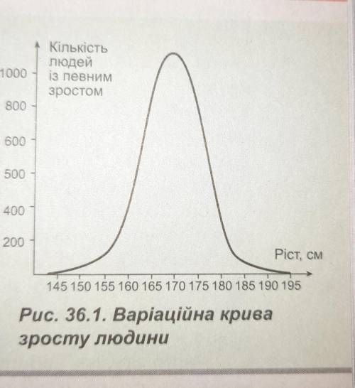 и 4 не только букву и объяснить, а то забаню) и 4 решить задачей 3) норма реакции на рисунку 36.1 с