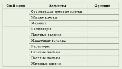 заполните таблицу,вписав недостающие элементы. и лучший ответ , если не знаете не пишите всякую фигн