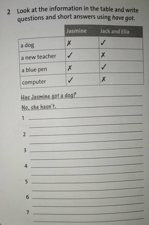 Look at the information in the table and write questions and short answers using have got. плз