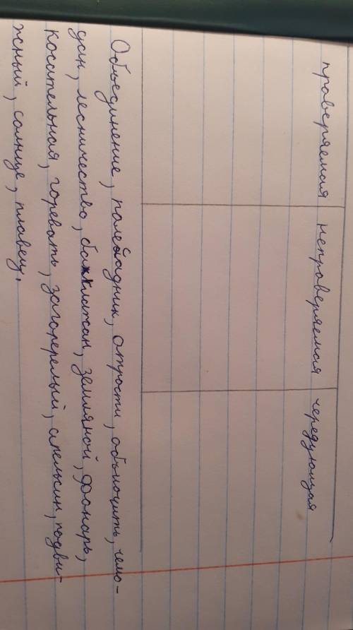 Выполните таблицу 6 класс 
