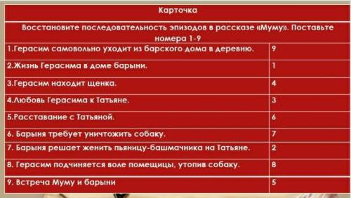 не понимаю . Поймут те кто читали Муму 