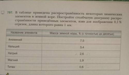 6 КЛАСС ДИОГРАММА с математикой . ответ нужен до 13 января