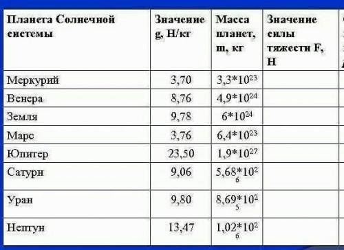 может кто знает кто ответит ПОДПИШУСЬ​