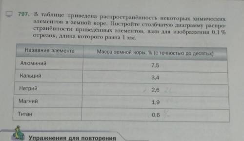 6 КЛАСС ДИОГРАМА с математикой . ответ нужен до 13 января
