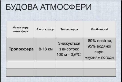 ть будь ласка 6 клас географія.Які існують ще слої і все до них