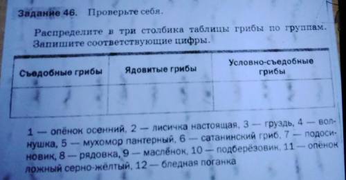 Распределите в 3 столбика таблицы грибы по группам и запишите их в соответствующие цифры