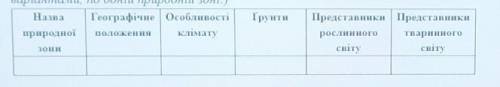 Завдання: За текстом параграфа та картами атласу складіть коротку характеристику природних зон Австр