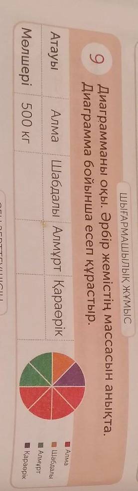 Математика 4-класс. 83-сабақ 9сесп 14-бет
