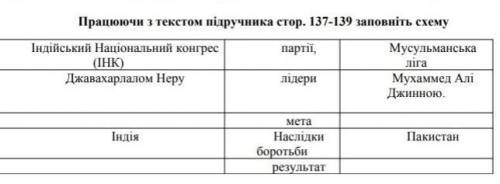Працюючи з текстом підручника ст 137 -139 заповніть таблицю