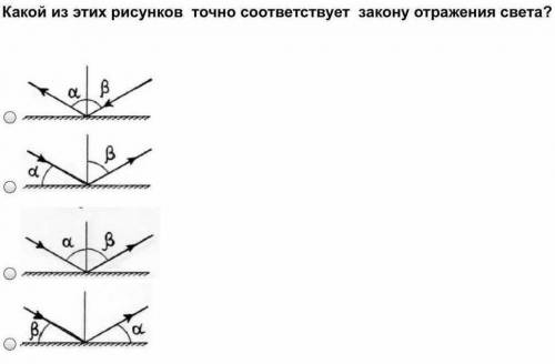 Какой из этих рисунков соответствует закону отражения света?