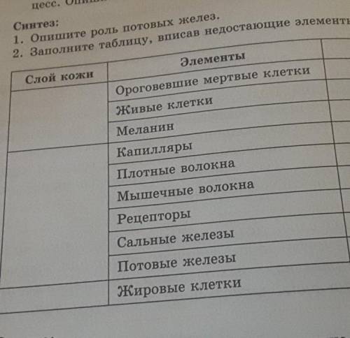 Синтез:1. Опишите роль потовых желез2.заполните таблицу, вписав недостающие элементы