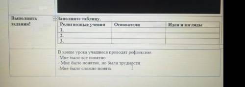 Заполните таблицу: религиозные учения:Основатели:идеи и взгляды: