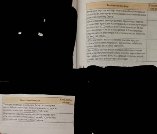 Берілген сөйлемдердің салаластың қай түріне жататынын анықтаңдар