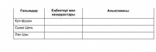 Ғалымдар Еңбектері мен көзқарастары Анықтамасы Кун-фуцзы Сыма Цянь Лао Цзы 