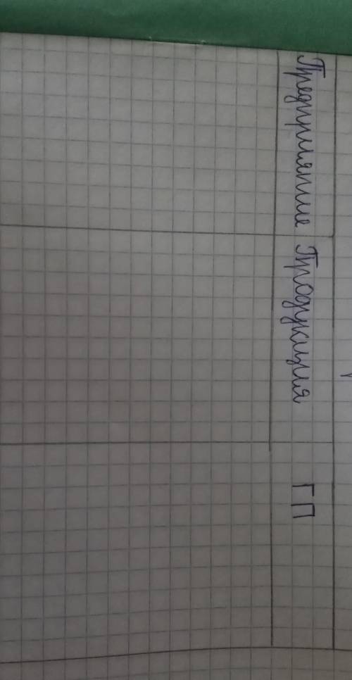 по географии с таблицей. тема:металлургический комплекс. черная металлургия. 