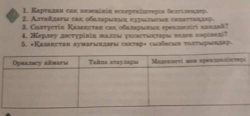 Орналасу аймағы Тайпа атауларыМәдениеті мен ерекшеліктері помагите кестеге ғана