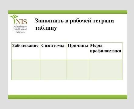Заполнить таблицу, Биология АстмаРак лёгких Бронхит Пневмония Туберкулёз Таблица на фото